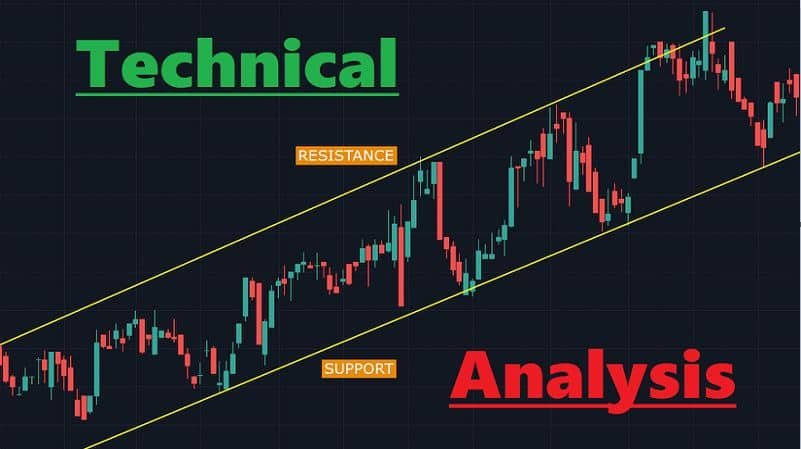 Pros and cons of technical analysis